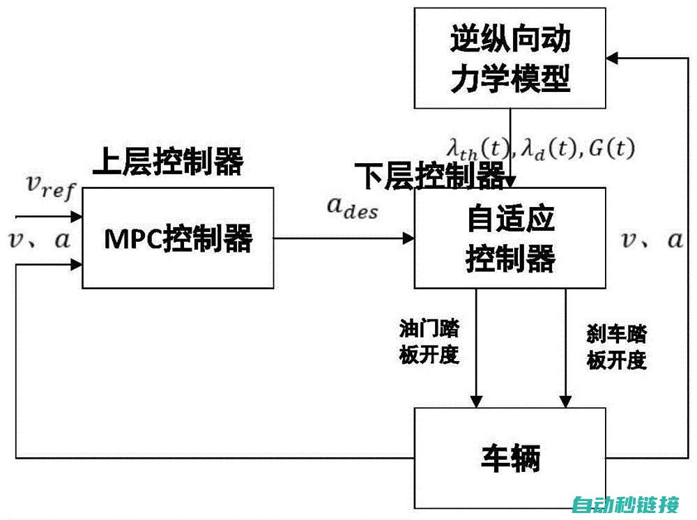 速度控制的应用及其重要性 (速度控制的应用有哪些)