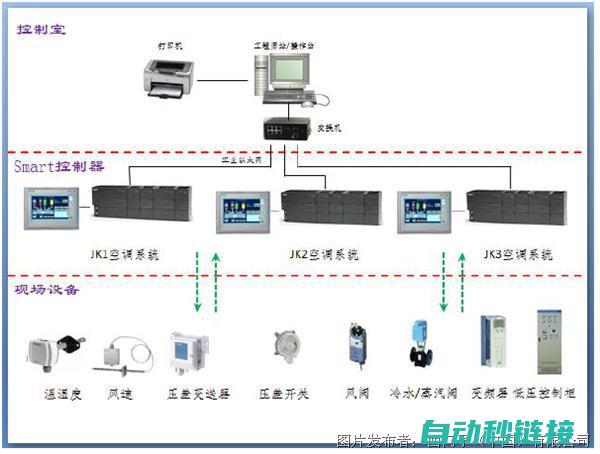 PLC自动程序启动编辑：打造智能化控制系统，助力工业自动化高效运行 (Plc自动程序跳过手动程序怎么实现)