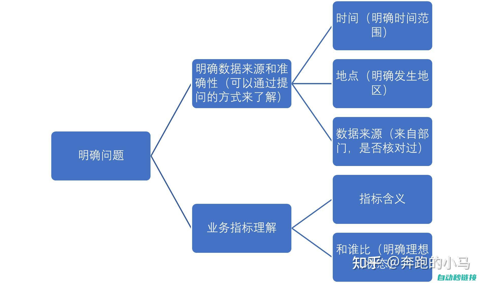 解析问题源头与解决方案 (解析问题源头怎么写)