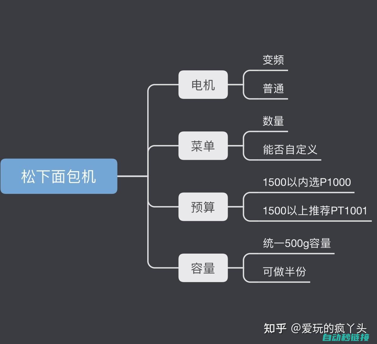 全面解析松下伺服电机技术 (松下vh)