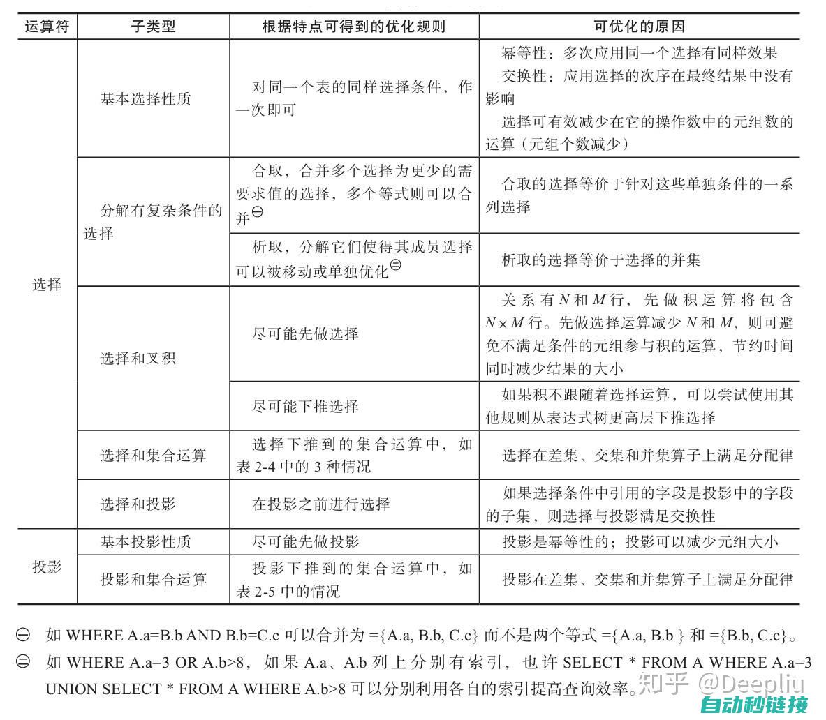 六、优化PLC程序性能与效率 (优化六年级下册数学答案图片)