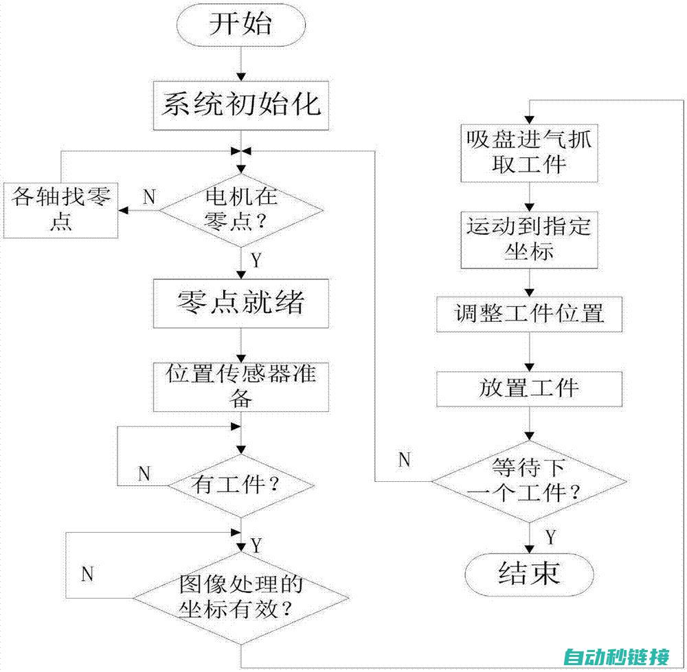 PLC流程程序实践指南》 (plc的流程)