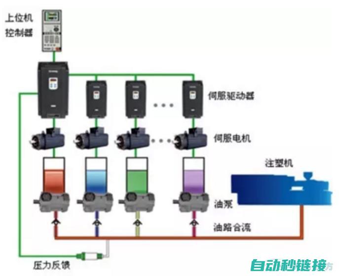 了解水伺服技术如何提升沐浴体验 (了解水伺服技术的书籍)