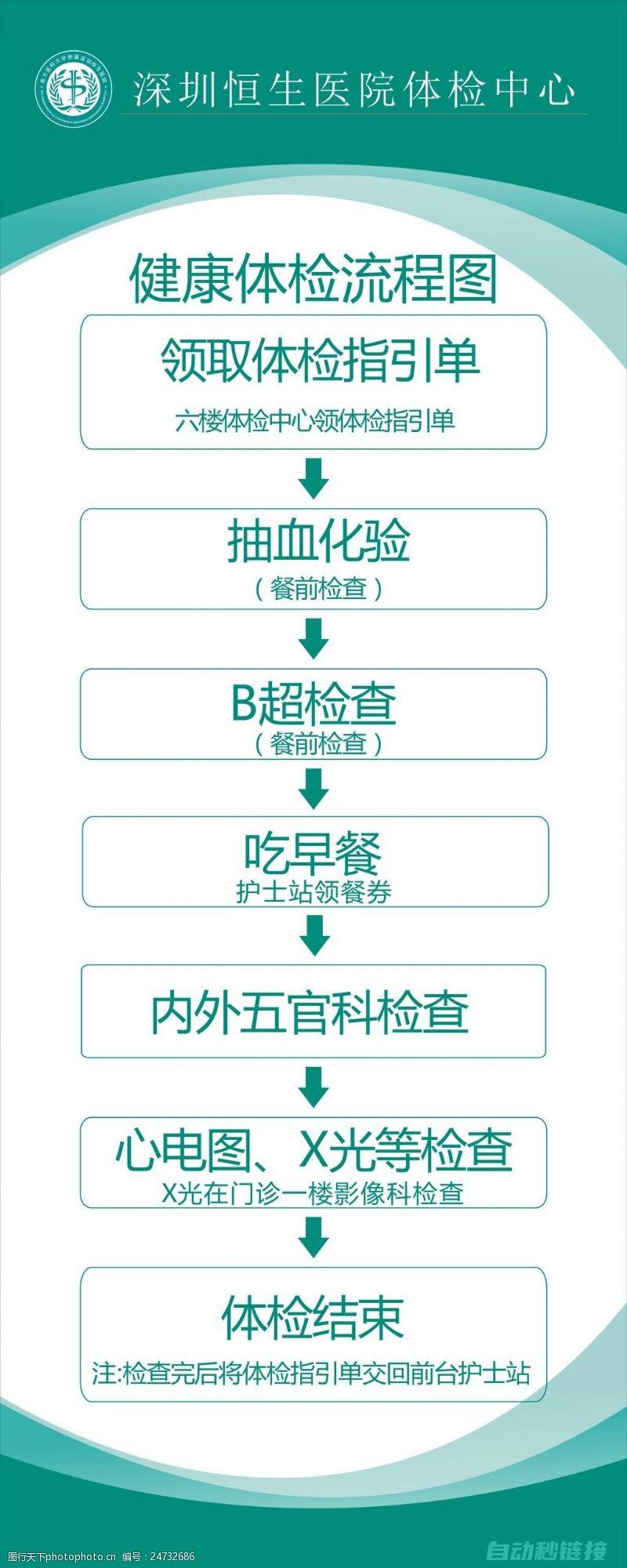 详解检查步骤与注意事项 (详解检查步骤包括)