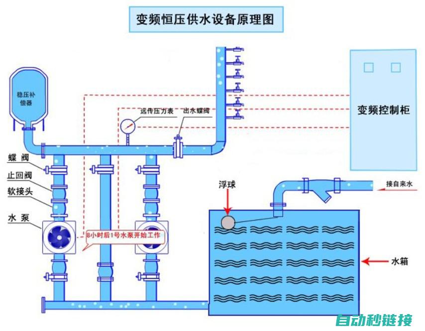 探索恒压供水系统的设计与实现 (探索恒压供水的原理)