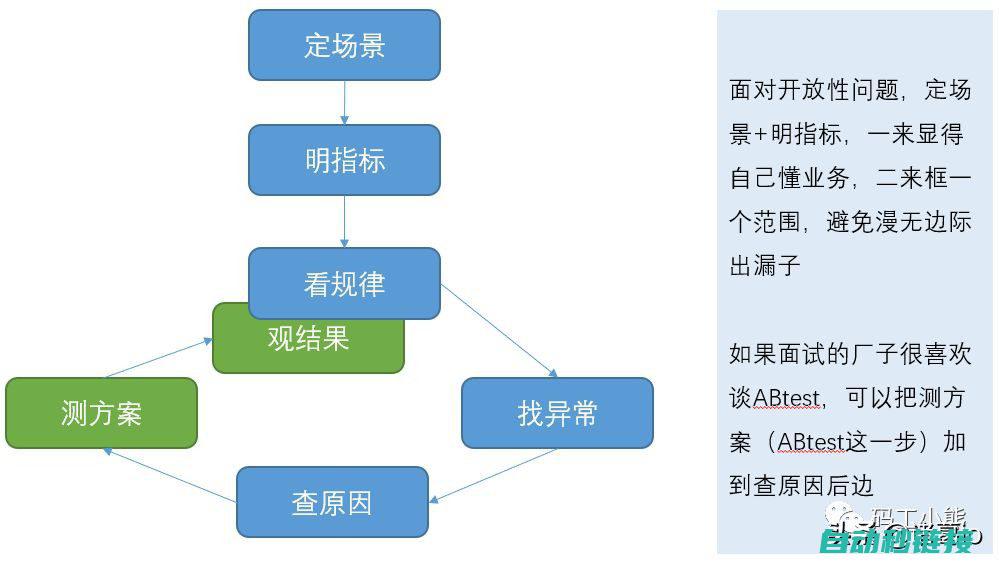 分步解析如何成功将程序传输至TP700设备 (分步计算怎么做)