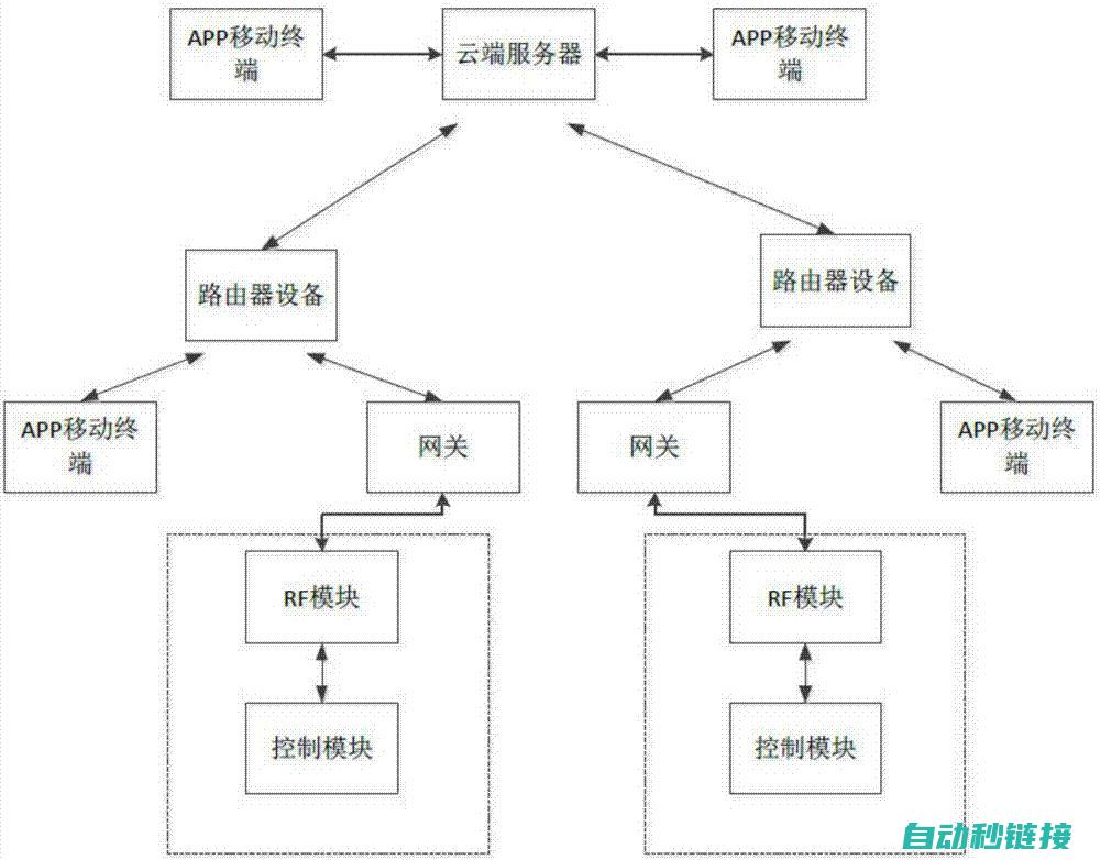 多样切换模式提升生产效率 (多样切换模式怎么设置)