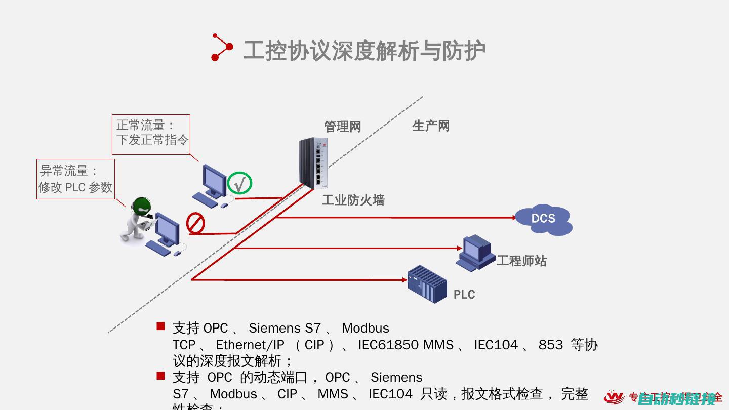 深度解析工控编程软件的选择与优势 (工控教程视频)