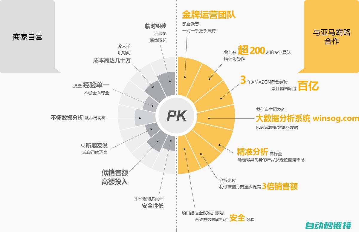 解决策略与方法建议 (解决策略与方案的区别)