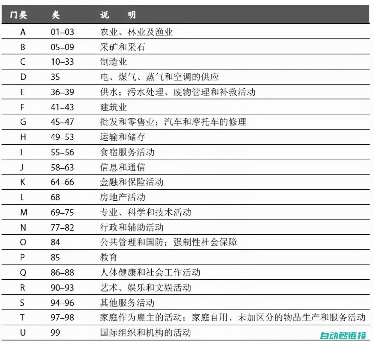 全面解析工业机器人技术 (全面解析工业发展趋势)