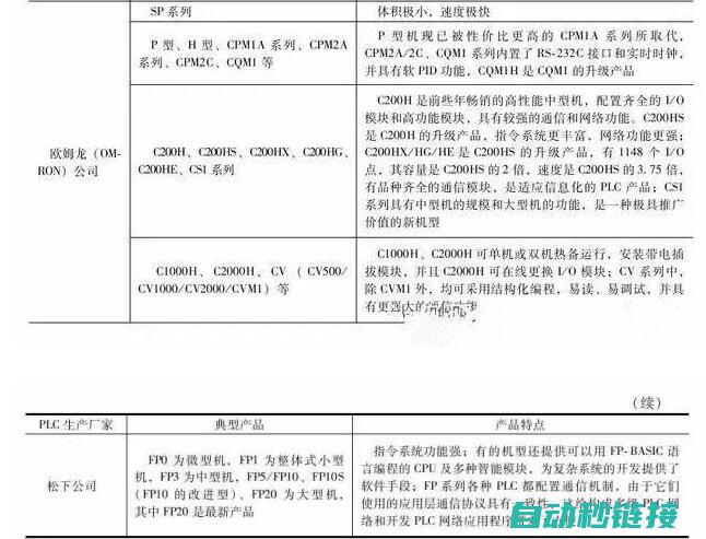 掌握PLC与机器人协同工作的关键 (plc ge)