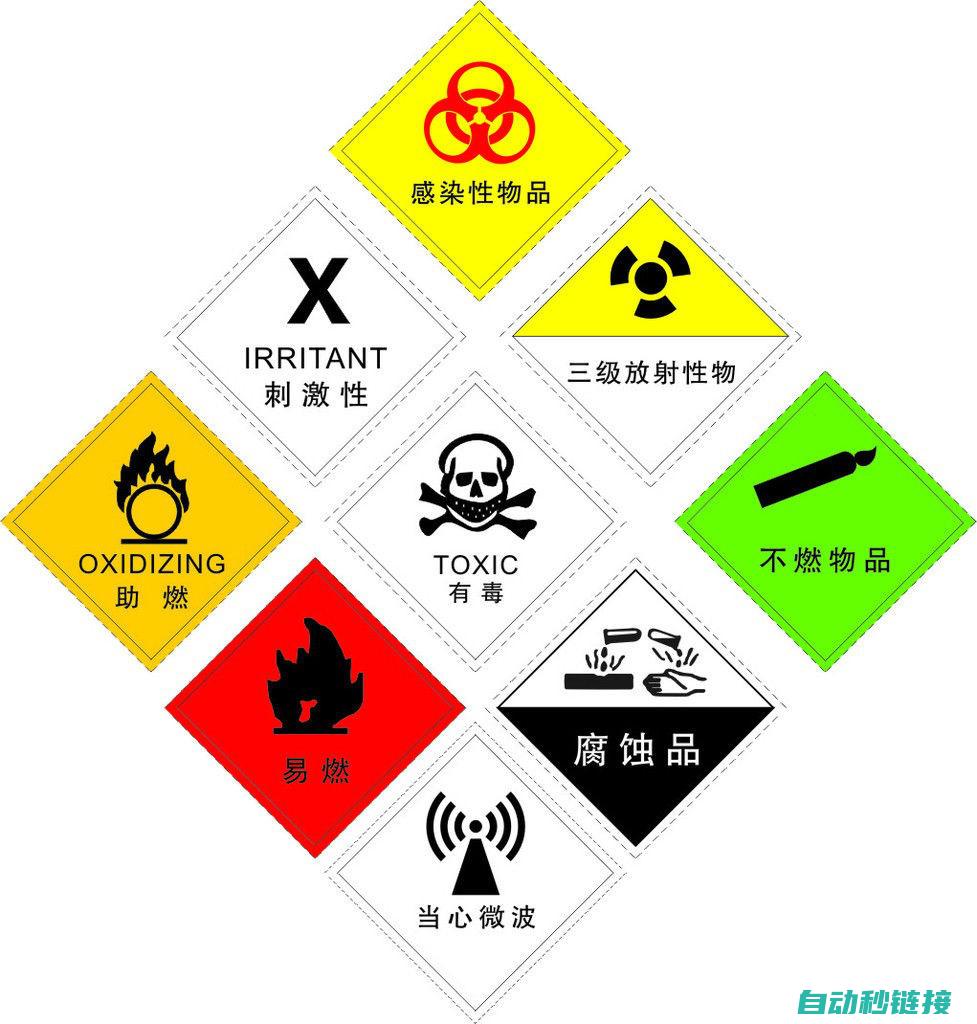 排查与识别报警源 (排查与识别报告怎么写)