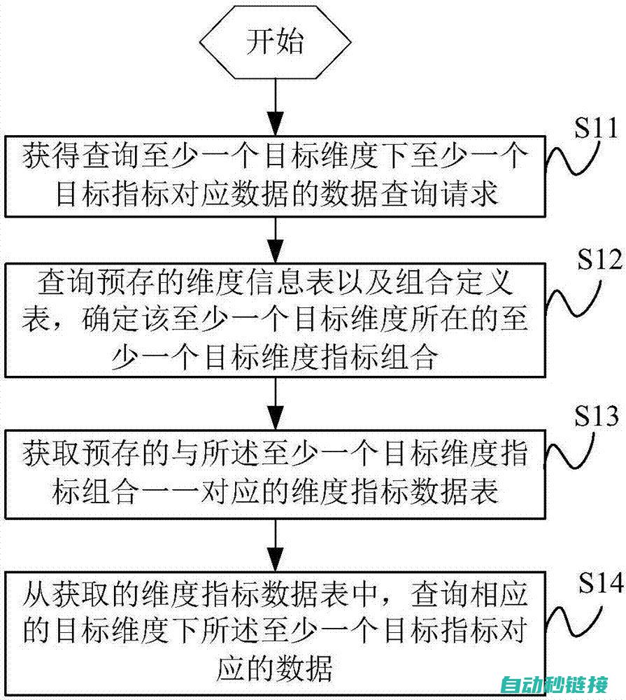 多维度探究机器人程序加锁的必要性及其操作流程 (多维度探索)