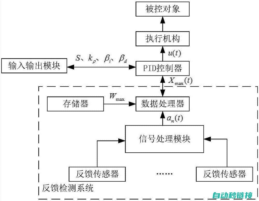 闭环控制，精准稳定 (闭环控制精度高不受发动机各零件老化磨损的影响)