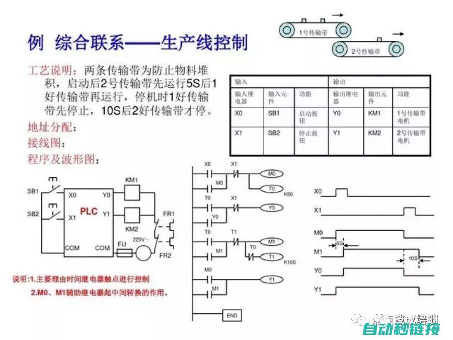 探索PLC程序设计师的薪资趋势与个人成长路径 (plc例程)