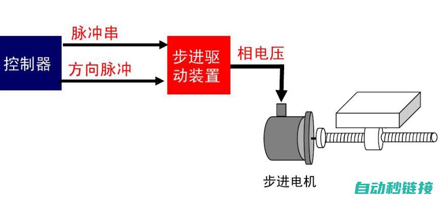 图解展示伺服电机结构及其应用领域 (伺服系统教程)