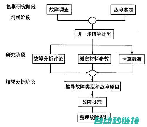 故障原因分析及预防措施 (进气温度传感器故障原因分析)