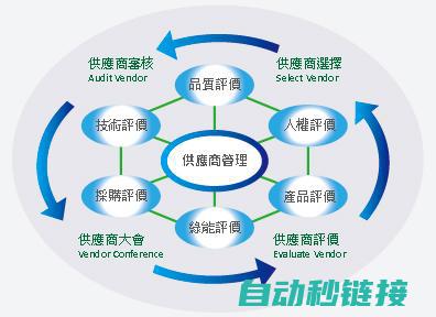 优质供应商提案怎么写