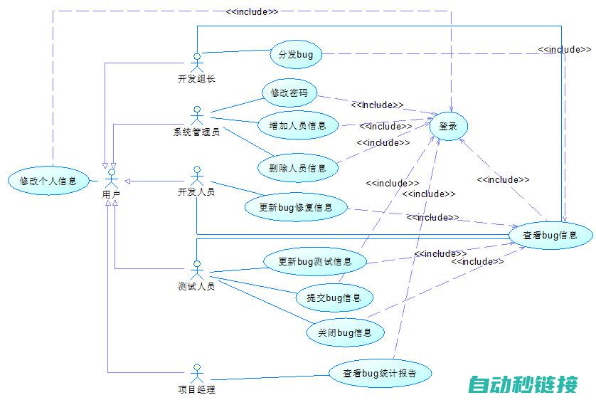 实际操作案例分享