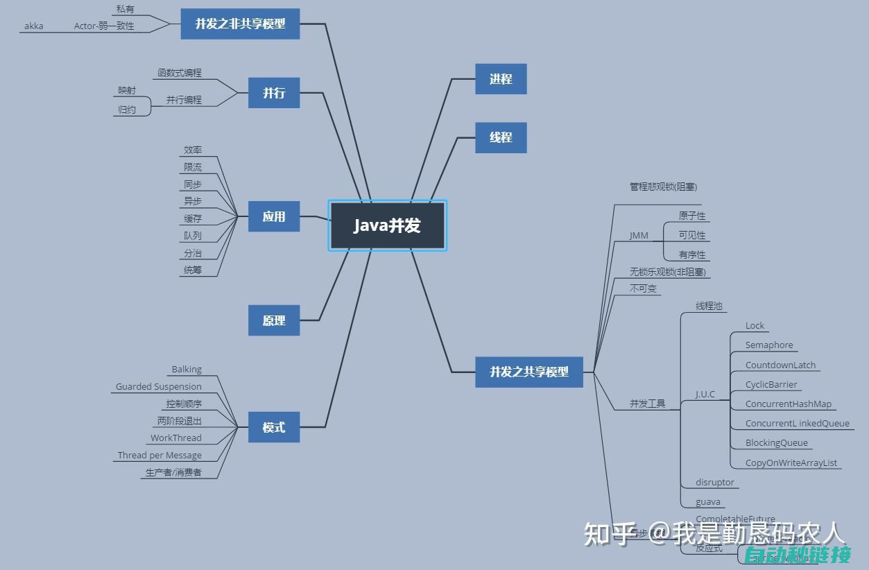 探讨编程技巧 (探讨编程技巧的意义)