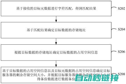 备份流程详解，轻松应对突发情况 (备份过程)