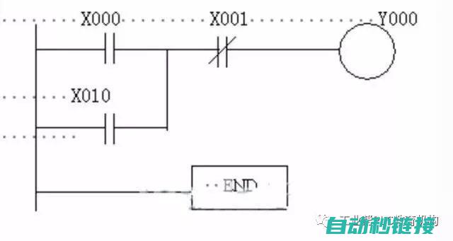 PLC编程基础入门 (plc编程基础入门)