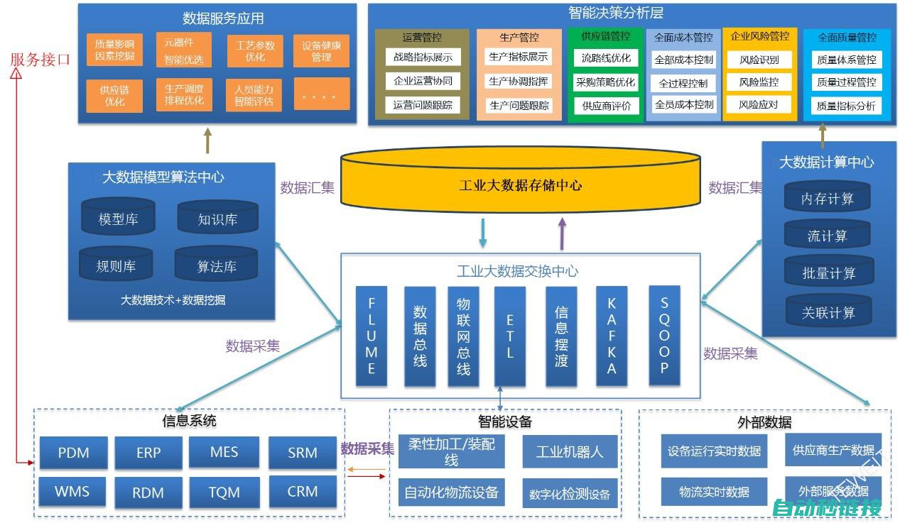 详解存储需求与计算步骤 (存储需求的例子)