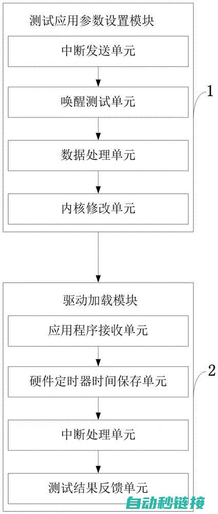 分时操作和实时操作的区别