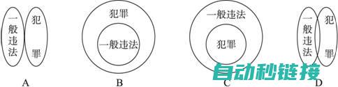 犯罪行为的界定与法律制裁 (犯罪行为的界定标准)