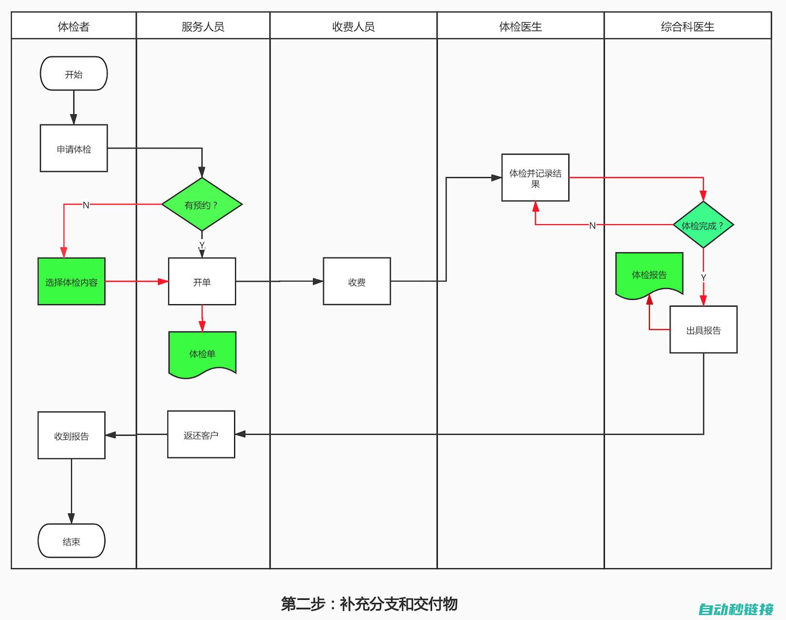 子程序的结构与功能 (子程序的结构是什么?)