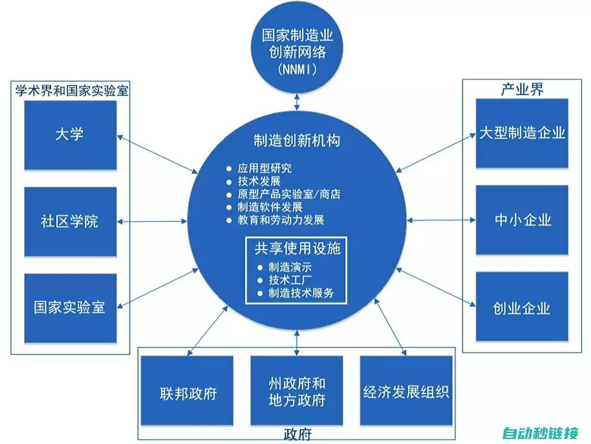 技术与创新的英文