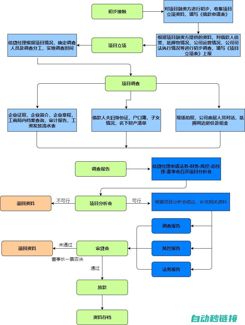 步骤操作与实现方法 (操作步骤和操作流程的区别)