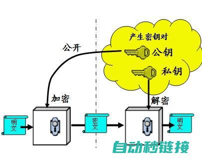 探讨加密机制与安全性保障 (探讨加密机制的意义)